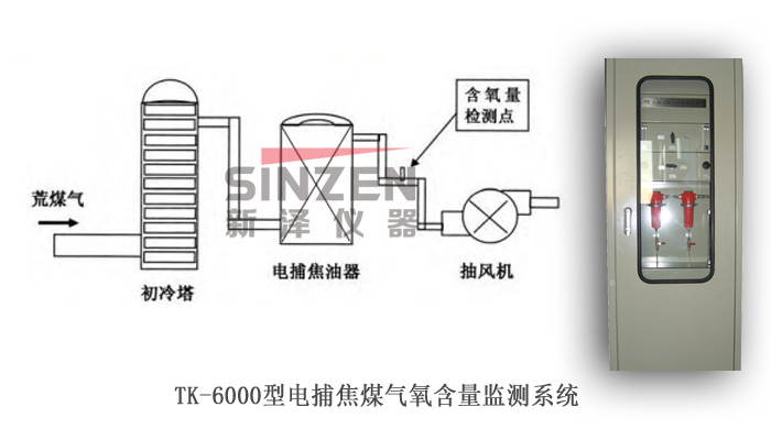 TK-6000型電捕焦煤氣氧含量分析系統(tǒng) TK-6000型電捕焦煤氣氧含量分析系統(tǒng)