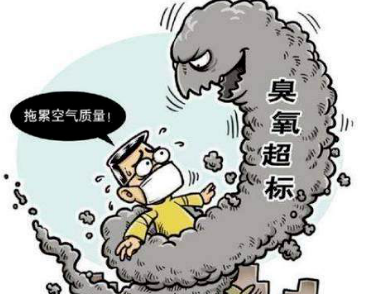 哪些污染物是VOCs行業的治理重點?